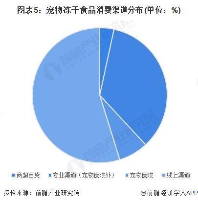 冻干食品行业销售模式及销售渠道分析开元棋牌【前瞻分析】2025年中国