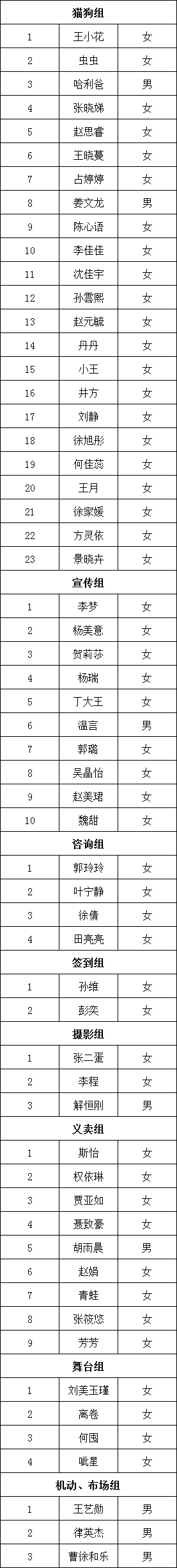 领养日志愿者入选名单开元棋牌第55届西安(图1)